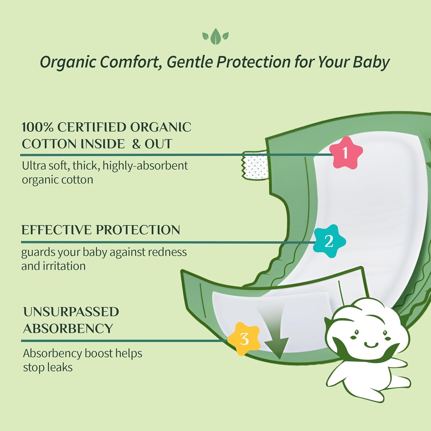 100% Certified Organic Cotton Baby Diaper Liner for Sensitive Skin, Fits All Brands and Sizes Diapers except New Born, 20 Count